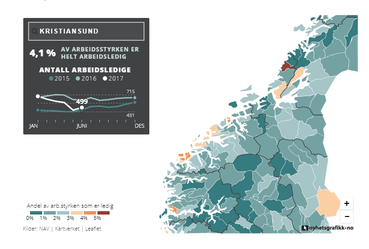 Størst nedgang i antallet arbeidsledige i Kristiansund